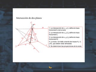 Intersección de dos planos
1. La intersección de a1 y b1 define la traza
horizontal Hr de la recta
4. La recta r se halla uniendo las trazas Hr, Vr
y Wr, que deben estar alineadas
5. Se determinan las proyecciones de la recta
2. La intersección de a2 y b2 define la traza
horizontal Vr
3. La intersección de a3 y b3 define la traza
horizontal Wr
 