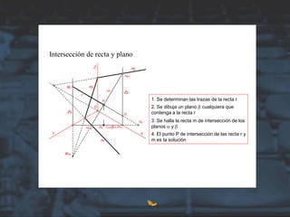 Intersección de recta y plano
1. Se determinan las trazas de la recta r
4. El punto P de intersección de las recta r y
m es la solución
2. Se dibuja un plano b cualquiera que
contenga a la recta r
3. Se halla la recta m de intersección de los
planos a y b
 