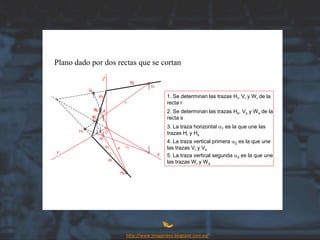 Plano dado por dos rectas que se cortan
1. Se determinan las trazas Hr, Vr y Wr de la
recta r
2. Se determinan las trazas Hs, Vs y Ws de la
recta s
3. La traza horizontal a1 es la que une las
trazas Hr y Hs
4. La traza vertical primera a2 es la que une
las trazas Vr y Vs
5. La traza vertical segunda a3 es la que une
las trazas Wr y Ws
http://www.imageneso.blogspot.com.es/
 