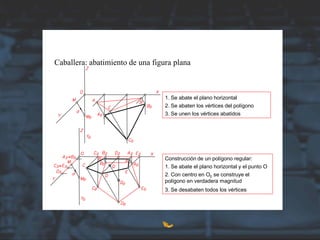Caballera: abatimiento de una figura plana
1. Se abate el plano horizontal
2. Se abaten los vértices del polígono
3. Se unen los vértices abatidos
1. Se abate el plano horizontal y el punto O
2. Con centro en O0 se construye el
polígono en verdadera magnitud
3. Se desabaten todos los vértices
Construcción de un polígono regular:
 