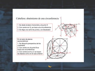 Caballera: abatimiento de una circunferencia
1. Se abate el plano horizontal y el punto O
2. Con centro en O0 se traza una circunferencia
3. Se elige una serie de puntos y se desabaten
En el resto de planos
axonométricos:
1. Se dibuja la perspectiva de los
cuadrados
2. Con centro en el punto B se
traza una circunferencia
3. Con centros en A y C se trazan
las elipses como en el caso anterior
 