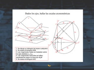 Dados los ejes, hallar las escalas axonométricas
1. Se dibuja un triángulo de trazas cualquiera
2. Se abate el triángulo AOB
3. Las magnitudes reales se trasladan sobre
los ejes abatidos x0 e y0
4. Las magnitudes reducidas se hallan
desabatiendo según la dirección M0M’
5. Se abate el triángulo AOC
 