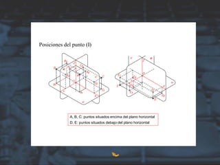 Posiciones del punto (I)
A, B, C: puntos situados encima del plano horizontal
D, E: puntos situados debajo del plano horizontal
 
