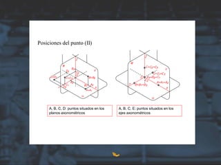 Posiciones del punto (II)
A, B, C, D: puntos situados en los
planos axonométricos
A, B, C, E: puntos situados en los
ejes axonométricos
 
