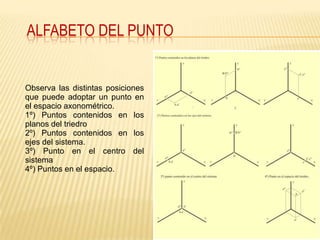 ALFABETO DEL PUNTO


Observa las distintas posiciones
que puede adoptar un punto en
el espacio axonométrico.
1º) Puntos contenidos en los
planos del triedro
2º) Puntos contenidos en los
ejes del sistema.
3º) Punto en el centro del
sistema
4º) Puntos en el espacio.
 