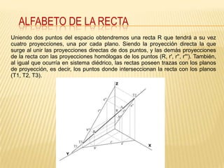 ALFABETO DE LA RECTA
Uniendo dos puntos del espacio obtendremos una recta R que tendrá a su vez
cuatro proyecciones, una por cada plano. Siendo la proyección directa la que
surge al unir las proyecciones directas de dos puntos, y las demás proyecciones
de la recta con las proyecciones homólogas de los puntos (R, r', r'', r'''). También,
al igual que ocurría en sistema diédrico, las rectas poseen trazas con los planos
de proyección, es decir, los puntos donde interseccionan la recta con los planos
(T1, T2, T3).
 
