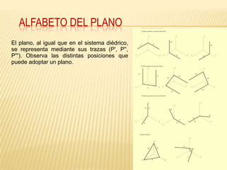 ALFABETO DEL PLANO
El plano, al igual que en el sistema diédrico,
se representa mediante sus trazas (P', P'',
P'''). Observa las distintas posiciones que
puede adoptar un plano.
 