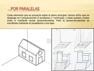 ...POR PARALELAS
Cada elemento que se proyecta sobre el plano principal, hemos dicho que se
disgrega en 4 proyecciones (3 auxiliares y 1 principal), y estas quedan unidas
entre sí mediante rectas perpendiculares. Pero la perpendicularidad se
manifiesta mediante el paralelismo a los ejes.
 