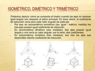 ISOMÉTRICO, DIMÉTRICO Y TRIMÉTRICO
   Podemos deducir cómo se comporta el triedro cuando los ejes no adoptan
 igual ángulo con respecto al plano principal. En esos casos, el coeficiente
 de reducción varía para cada valor angular de cada eje.
     Por eso, en axonométrico isométrico (iso: igual - métrico: medida) los
      tres ejes poseen igual coeficiente de reducción.
     En axonométrico dimétrico (dos medidas), dos ejes poseen igual
      ángulo y uno varía su valor angular, por lo tanto, dos coeficientes.
     En axonométrico trimétrico (tres medidas), son tres los ejes que
      desarrollan distinto coeficiente de reducción.
 