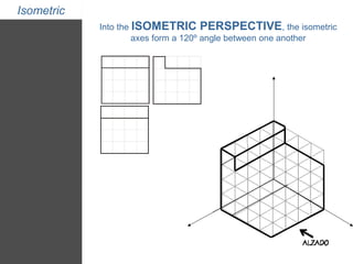 Isometric 
Into the ISOMETRIC PERSPECTIVE, the isometric 
axes form a 120º angle between one another 
 