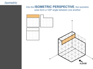 Isometric 
Into the ISOMETRIC PERSPECTIVE, the isometric 
axes form a 120º angle between one another 
 