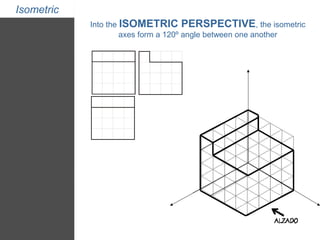 Isometric 
Into the ISOMETRIC PERSPECTIVE, the isometric 
axes form a 120º angle between one another 
 