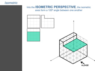 Isometric 
Into the ISOMETRIC PERSPECTIVE, the isometric 
axes form a 120º angle between one another 
 