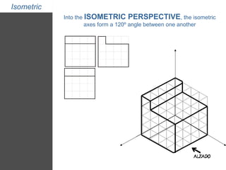 Isometric 
Into the ISOMETRIC PERSPECTIVE, the isometric 
axes form a 120º angle between one another 
 