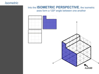 Isometric 
Into the ISOMETRIC PERSPECTIVE, the isometric 
axes form a 120º angle between one another 
 