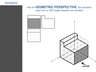 Isometric 
Into the ISOMETRIC PERSPECTIVE, the isometric 
axes form a 120º angle between one another 
 
