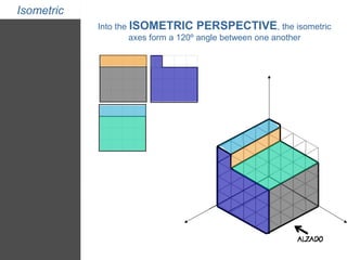 Isometric 
Into the ISOMETRIC PERSPECTIVE, the isometric 
axes form a 120º angle between one another 
