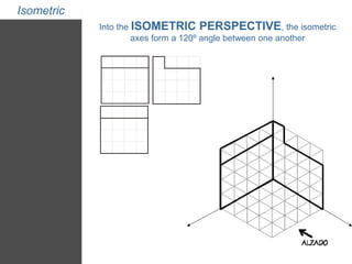 Isometric 
Into the ISOMETRIC PERSPECTIVE, the isometric 
axes form a 120º angle between one another 
 