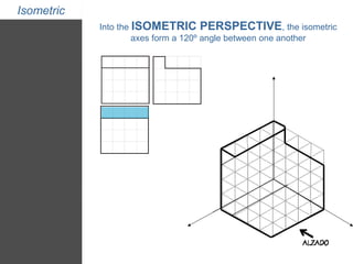 Isometric 
Into the ISOMETRIC PERSPECTIVE, the isometric 
axes form a 120º angle between one another 
 