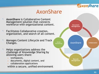 AxonShare
AxonShare is Collaborative Content
Management solution that connects
workforce with organizational content.                   Document
                                                        Management


Facilitates Collaborative creation,
organization, and search of all content.

Manages Content Lifecycle and Track          Social
Changes.                                   Networking   AxonShare    Collaboration




Helps organizations address the
challenge of Knowledge Sharing by
allowing users share:
 •   workspaces,                                          Records
 •   documents, digital content, and                    Management

 •   collaboration applications
 within a secure, unified environment
                                                                            11
 