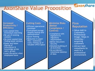 AxonShare Value Proposition

Increased                   Cutting Costs             Minimize Risks           Firm
Productivity /                                        (Better
Efficiency
                            • Efficient operational                            Reputation
                              processes               Compliance /
• Less wasted time          • Centralized storage     Control)                 • Value-Add to
  browsing & searching        simplify backup and                                Customers;
                              administration          • Compliance with
• Re-use of existing                                    legislative &
                                                                                 Professional
  content.                  • Quick Training                                     Image; Helps in
                                                        regulatory
• No more wasted time       • Reduction in paper        requirements             retaining /
  finding latest versions     files / stationary                                 acquiring
                              costs; freeing up of    • Better Document
• Easier and faster                                     Security                 customers
  sharing of                  valuable office space
                                                      • Detailed Auditing of   • Attract best
  information &                                         all Activities
  knowledge across                                                               consultants to
  users, groups                                       • No accidental /          work in a
                                                        intentional deletion     professional
• Least disruption when                                 of data
  employees leave                                                                environment




                                                                                                   15
 