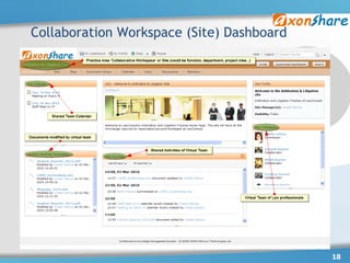 Collaboration Workspace (Site) Dashboard




                                           18
 