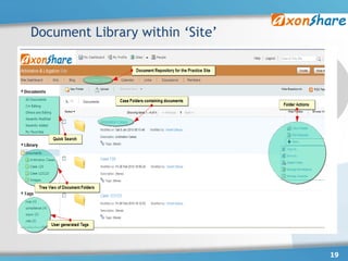 Document Library within „Site‟




                                 19
 