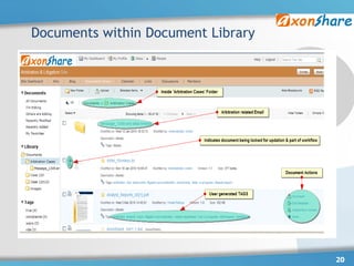 Documents within Document Library




                                    20
 