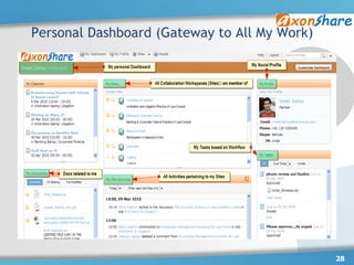 Personal Dashboard (Gateway to All My Work)




                                              28
 