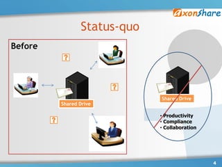 Status-quo
Before




                             Shared Drive
         Shared Drive

                             • Productivity
                             • Compliance
                             • Collaboration




                                               4
 