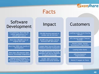 Facts
  Software
                                      Impact                     Customers
Development
 5-6 platforms; More than 50                                     Leading London Social Housing
                                 250,000 Housing aspirants in
  custom applications in or                                                 Service
                                   London use our services
     around open source
                                                                 UK‟s Second Largest Telecom
  More than 200,000 Lines of      85,000 sales quotes; Annual              Provider
      original OSS Code            Revenue GBP 300 million
                                                                   Worlds Largest Human
                                                                  Development Organization
More than 2000 man months of     Largest Open Source ECM uses
        Development              InfoAxon Calendar Component
                                                                     Leading Indian Banks
                                 12,000 UN Solution Exchange
 More than 100 separate Open
                                 Members will use our Platform
Source Technology Integrations                                        AIDS Development
                                    to capture Knowledge
                                                                        Organizations
  Adopted and Developed in
                                  30,000 AIDS community
almost all leading Open Source                                    World 3rd largest Air Force
                                 members will social network
  Development Technologies




                                                                                                 40
 