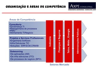 Organização e Áreas de competência
                                                                             Conhecimento, Compromisso, Flexibilidade, Compe




  Áreas de Competência

  Consultoria
  •Governança TI
  •Reengenharia de processos




                                                                                                Administrações Públicas
                                                                       Telco, Mídia , Energia
  •PMO




                                                  Finanças e Seguros
  •Alinhamento TI/Negócio




                                      Indústria
  Projetos e Serviços Profissionais
  •Engenharia Software
  •Infra Estruturas TIC
  •Soluções: ERP,ECM,CRM/BI

  Outsourcing
  •De aplicações (AM)
  •De infra estruturas (ITO)
  •De processos de negócio (BPO)

                                        Setores Mercado
 