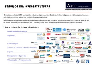 Serviços em Infraestruturas
                                                                                        Conhecimento, Compromisso, Flexibilidade, Compe




O relacionamento de AXPE com as infra estruturas é permanente, não só no nível tecnológico e de múltiples parcerias, mas ,
sobretudo, como uma aposta nos modelos de serviço evoluídos.

A flexibilidade para adequar-se às necessidades do cliente em cada momento e o compromisso com o nível de serviço, são
os fatores decisivos para escolher a AXPE Consulting como sócia em serviços de Gerenciamento de Infra estrutura.


 Oferta Linha de Serviços de Infraestrutura

     Gerenciamento do Serviço

     Segurança




     Comunicações

     Técnica de sistemas e Bancos de dados

     Suporte

     Planejamento e Operação

     Virtualização e Armazenamento
 
