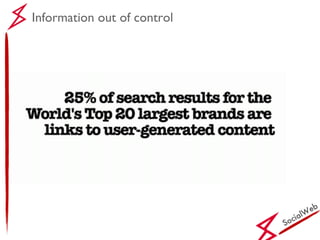 SocialWeb Information out of control 