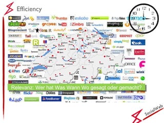 SocialWeb Efficiency Relevanz:  W er hat  W as  W ann  W o gesagt oder gemacht? 