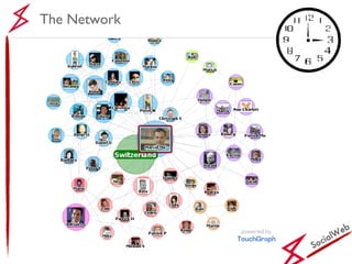 SocialWeb The Network 