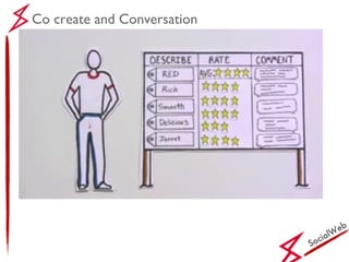SocialWeb Co create and Conversation 