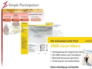 SocialWeb Simple Participation 