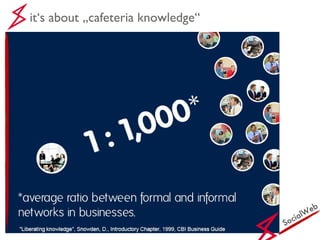 SocialWeb it‘s about „cafeteria knowledge“ 