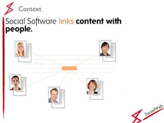 SocialWeb Context 