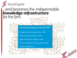SocialWeb SocialCapital 