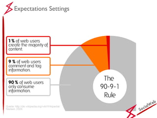 SocialWeb Expectations Settings 