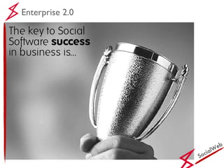 SocialWeb Enterprise 2.0 