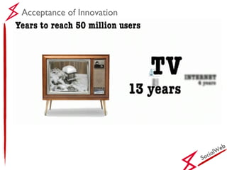 SocialWeb Acceptance of Innovation 