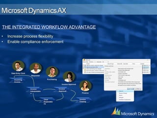 Increase process flexibility Enable compliance enforcement THE INTEGRATED WORKFLOW ADVANTAGE Invoice Interpretation Clear Expectations Invoice Approval Invoice Closing Incoming  Invoice Data Entry Clerk Requester Purchasing Invoice Approval Finance 
