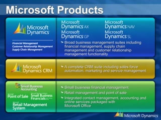 A complete CRM suite including sales force automation, marketing and service management  Small business financial management Retail management and point of sale Integrated contact management, accounting and online services packaged with  Microsoft Office  Broad business management suites including financial management, supply chain management and customer relationship management functionality 