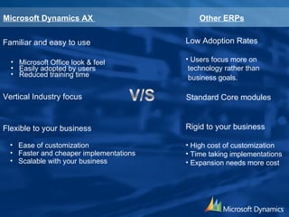 Familiar and easy to use Microsoft Office look & feel Easily adopted by users Reduced training time Low Adoption Rates Users focus more on technology rather than  business goals.  Vertical Industry focus Standard Core modules Flexible to your business Ease of customization  Faster and cheaper implementations Scalable with your business Rigid to your business High cost of customization Time taking implementations Expansion needs more cost Microsoft Dynamics AX  Other ERPs 