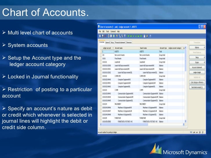 Chart Of Accounts In Microsoft Dynamics Ax 2012