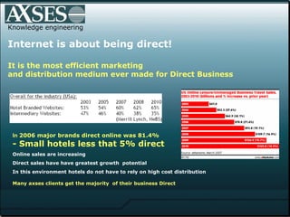 Knowledge engineering In  2006 major brands direct online was 81.4% - Small hotels less that 5% direct Online sales are increasing  Direct sales have have greatest growth  potential  In this environment hotels do not have to rely on high cost distribution  Many axses clients get the majority  of their business Direct Internet is about being direct!  It is the most efficient marketing  and distribution medium ever made for Direct Business   