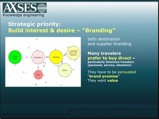 Knowledge engineering both destination and supplier branding Many travelers  prefer to buy direct  –  particularly Dominica travelers (personal, service, attention)   They have to be  persuaded   “ brand promise ” They want  value Travelers look for best value Strategic priority:  Build interest & desire – “Branding”   t 